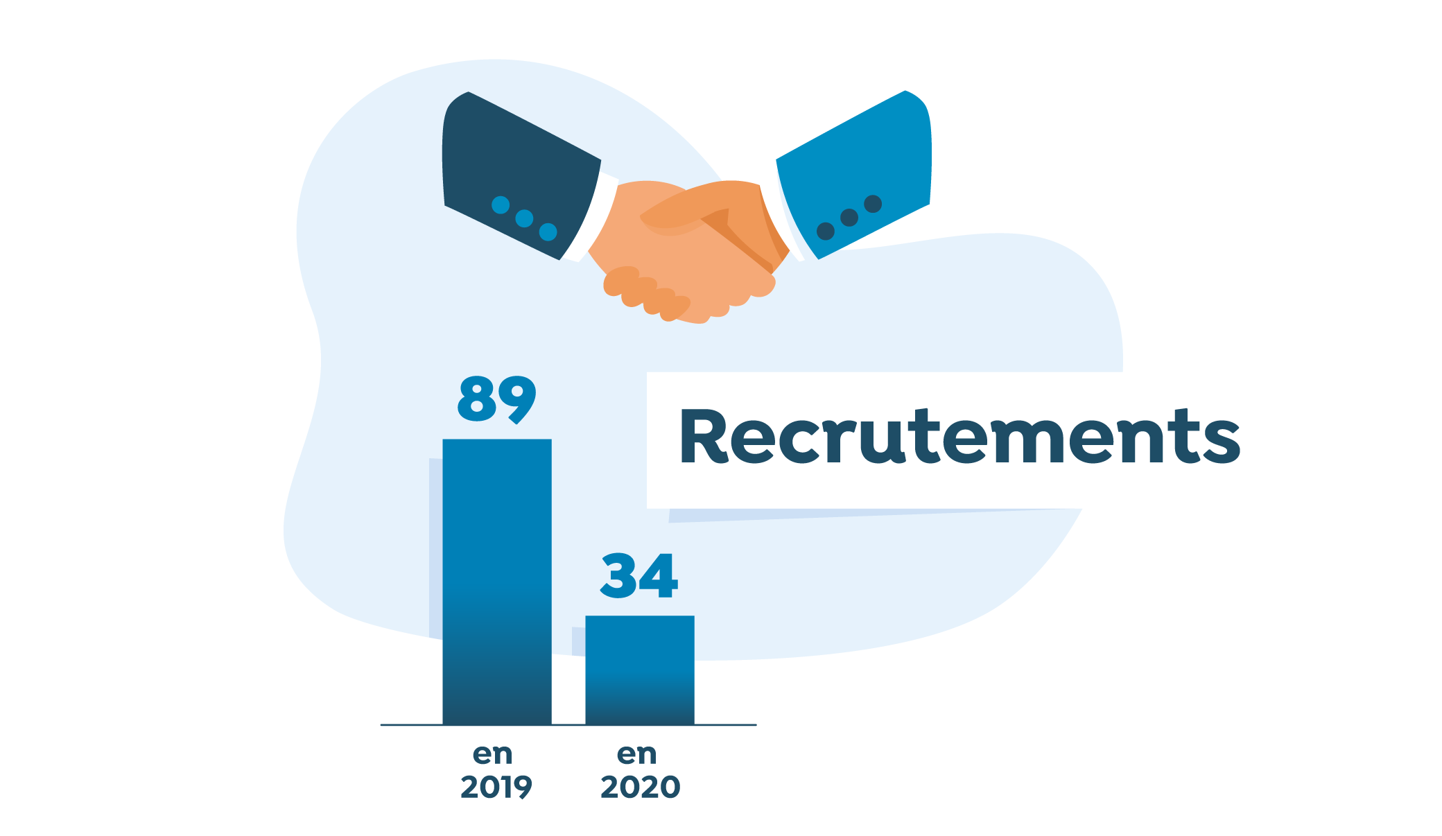 OPP-1655-Graphique-Recrutement-Mains