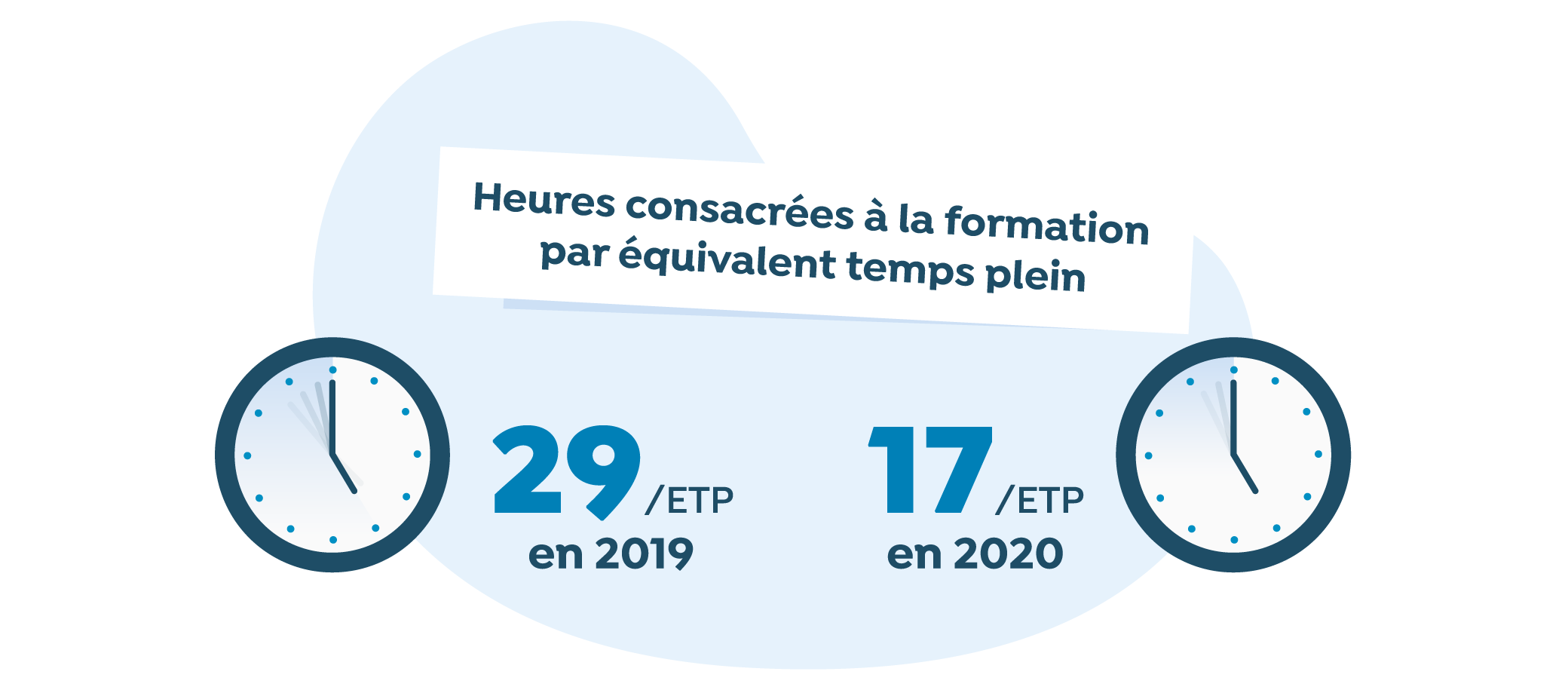 OPP-1655-Graphique-ETP